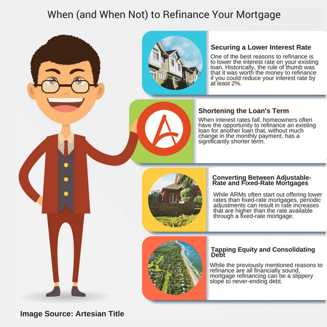 When (and When Not) to Refinance Your Mortgage Refinancing and Mortgage