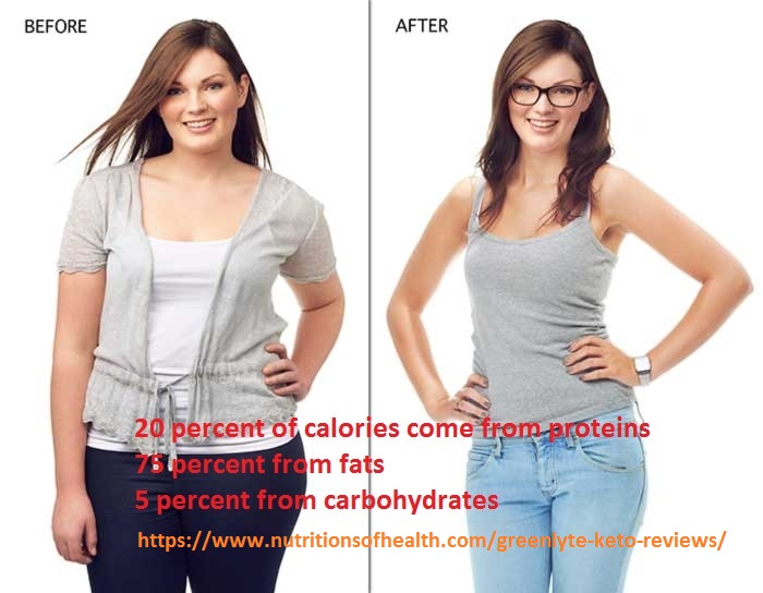 https://www.nutritionsofhealth Picture Box