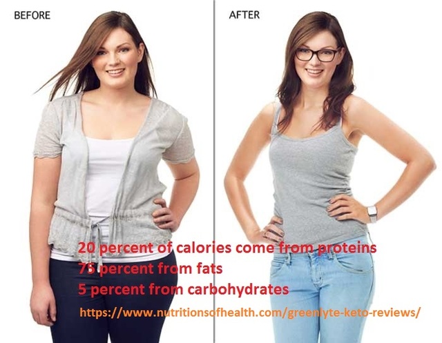 https://www.nutritionsofhealth Picture Box
