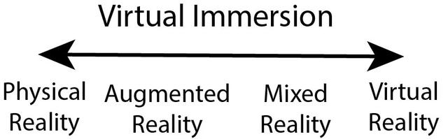 Virtual-Immersion AR/VR/MR