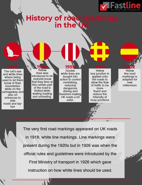 Histroy of road markings in the UK Picture Box