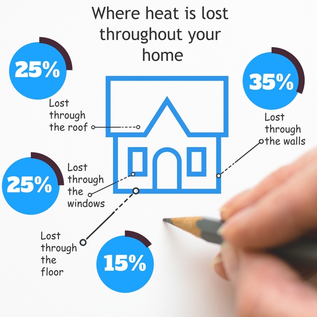 where heat is lost throughout your home Picture Box