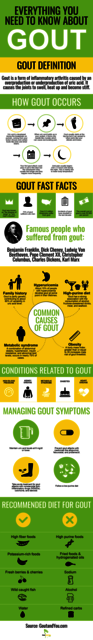 Everything You Need To Know About Gout Picture Box