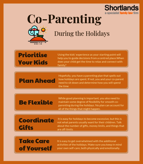 Co- Parenting over the holidays Picture Box