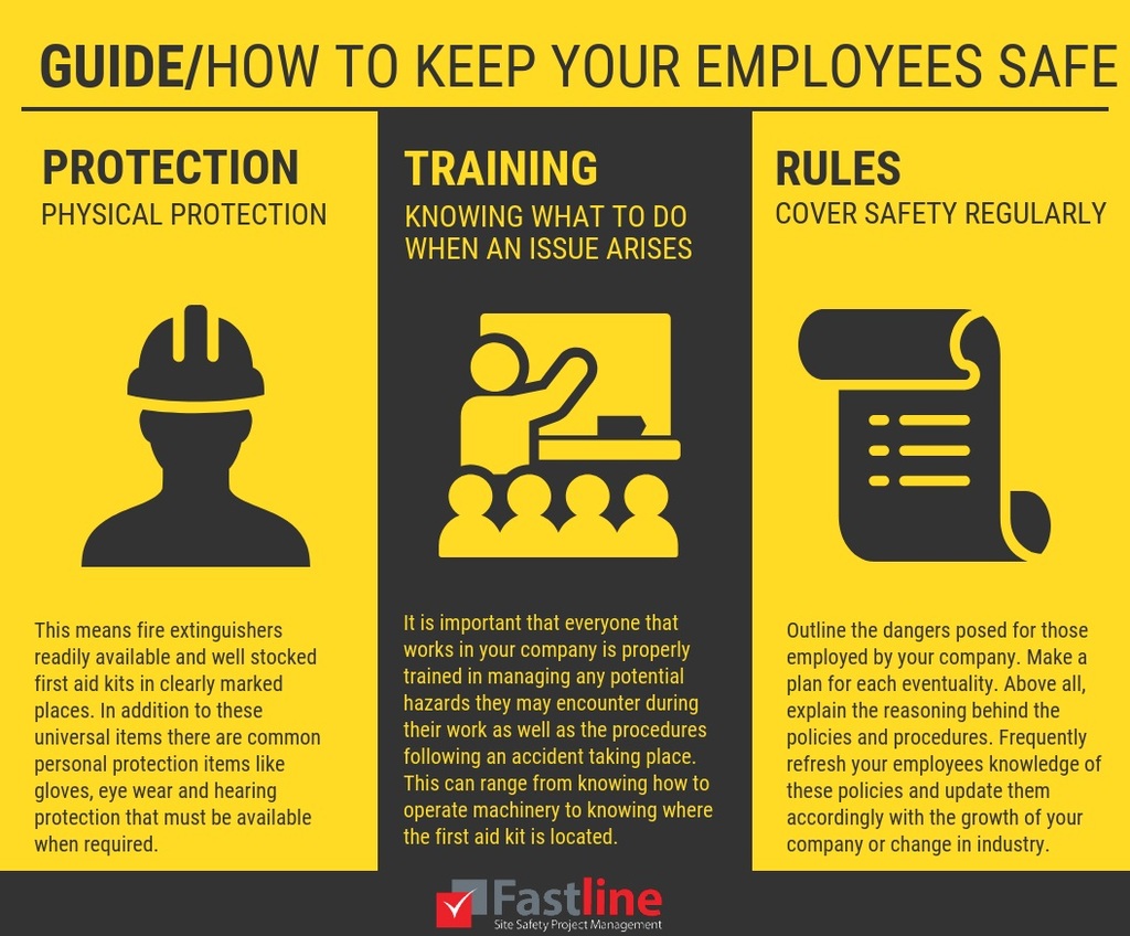 Guide How o keep your employees safe Picture Box