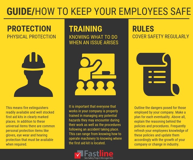 Guide How o keep your employees safe Picture Box