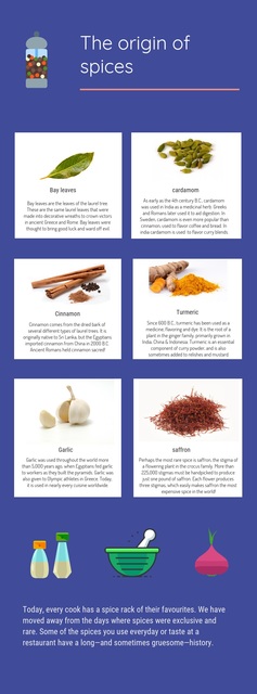 The origin of spices Picture Box