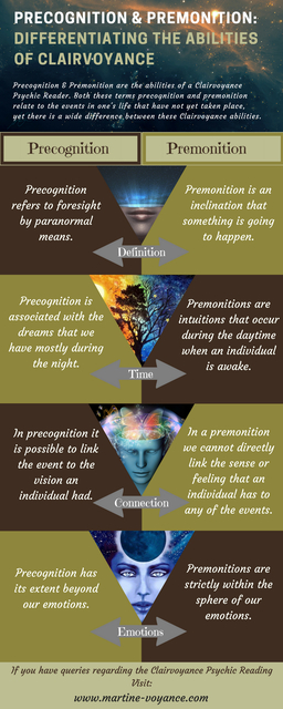 Precognition & Premonition  Differentiating the Ab voyance direct