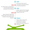Cable TV History Infographi... - Picture Box