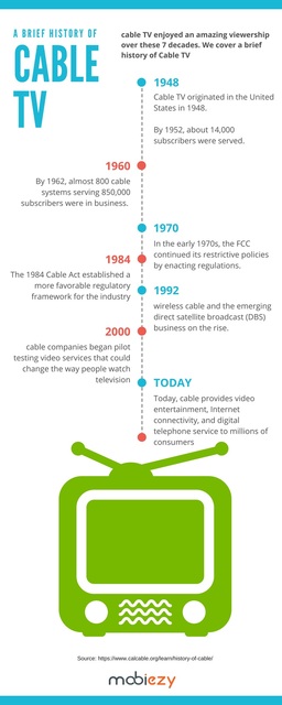 Cable TV History Infographics image Picture Box