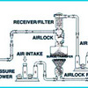 Ash Handling System for Boiler - pyramidpump