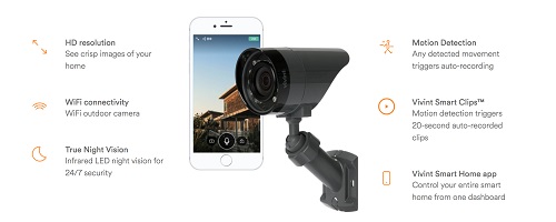 Home Alarm Grande Prairie Picture Box