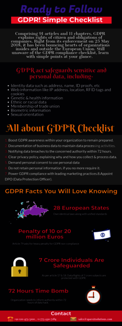 GDPR Compliance Checklist Provider at Sparx IT Sol Picture Box