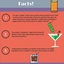 Brilliant Cocktail Facts! - Picture Box