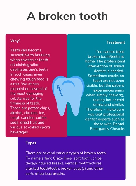 Emergency dental broken tooth Picture Box