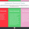 coloured diamond facts - Picture Box