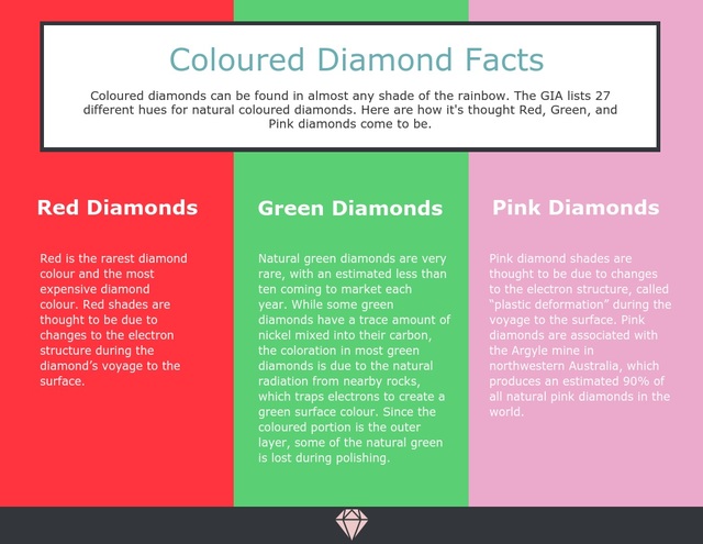 coloured diamond facts Picture Box