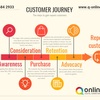 Customer Journey - Picture Box