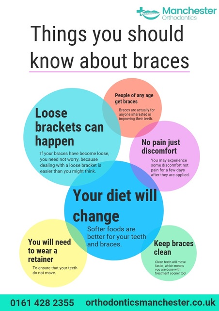 Things you should know about braces Picture Box