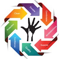 Bulk Nitrile Gloves Bulk Nitrile Gloves