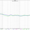 Rechts + Links Dirac - Kef R900