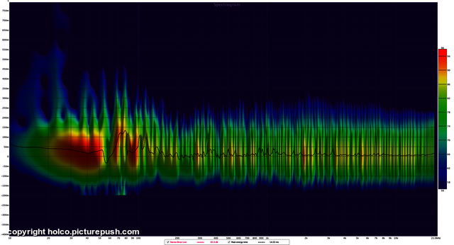 Spectrogram Kef R900