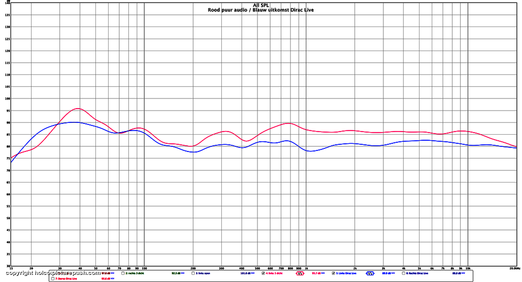 Puur vs Dirac Kef R900