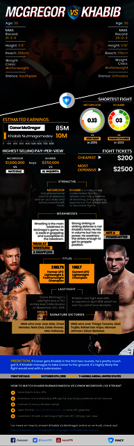 McGregor Vs Khabib UFC-229