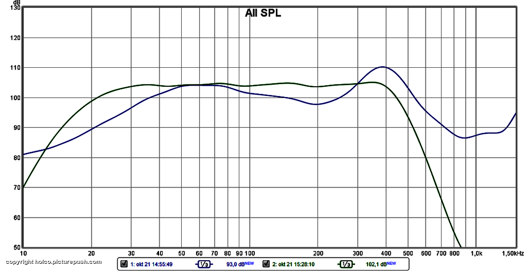 sub close range MiniDSP