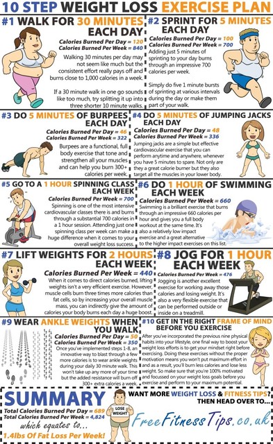 Weight-loss-exercises Picture Box