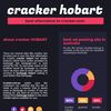 CRACKER HOBART BEST SITE - Picture Box