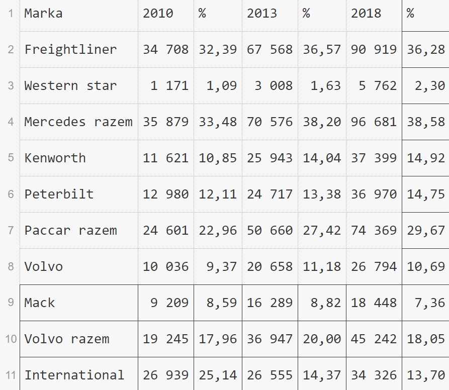 stats - X