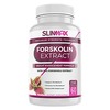 Components of Slimmax Forskolin: