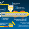 The injection Moulding Process - Picture Box