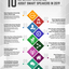 10 Important statistics abo... - Picture Box