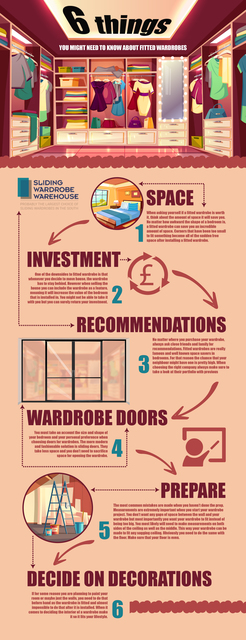 6 Things about fitted wardrobes Picture Box