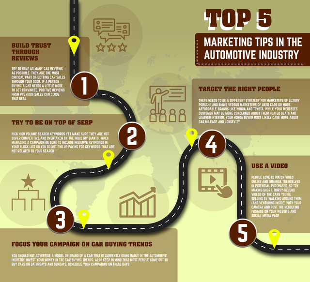 Top 5 Marketing tips in the automative industry Picture Box