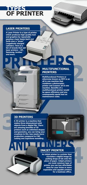 Types of printers Picture Box