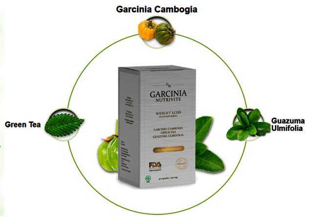 http://www.garcinia-nutrivite Picture Box