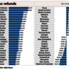 1877-546-7262 Vermont Tax R... - 1877-546-7262 Vermont Tax R...