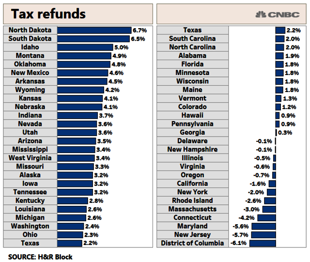 1877-546-7262 Vermont Tax Refund Customer Service 1877-546-7262 Vermont Tax Refund Customer Service