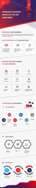 Arttha: Agent Banking Infographic - Microfinance Arttha Digital Banking
