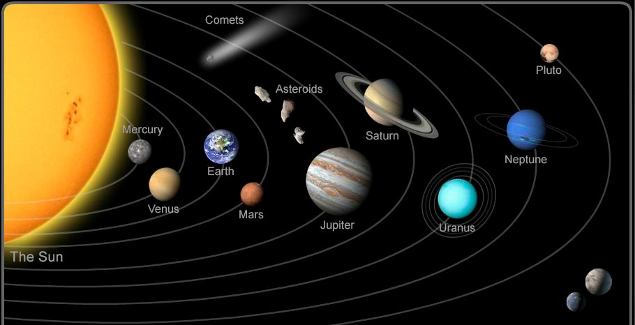 Solar System Picture Box