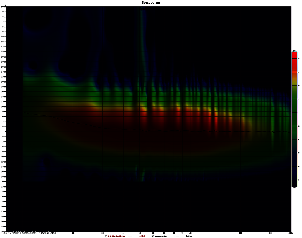 Spectrogram - Rythmik F18