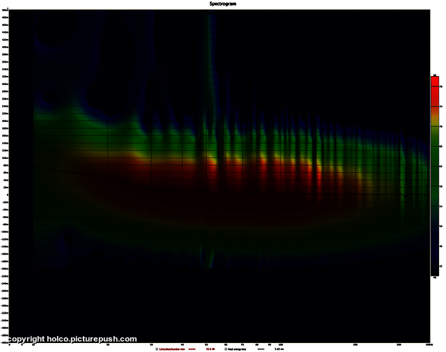 Spectrogram Rythmik F18