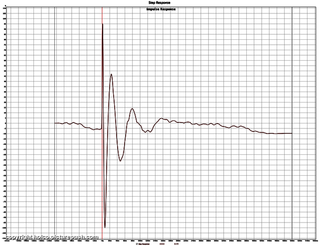 Step Response Rythmik F18