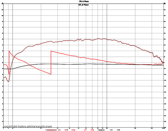 Spl & Phase Rythmik F18