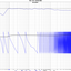 Thiel + F18 : 80Hz - Rythmik F18