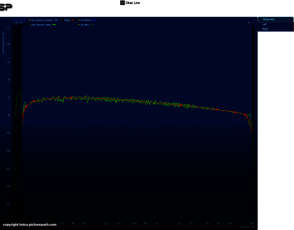 Dirac Thiel + F18 : 80Hz - Rythmik F18