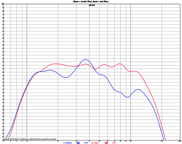 zonder > met filters Rythmik F18